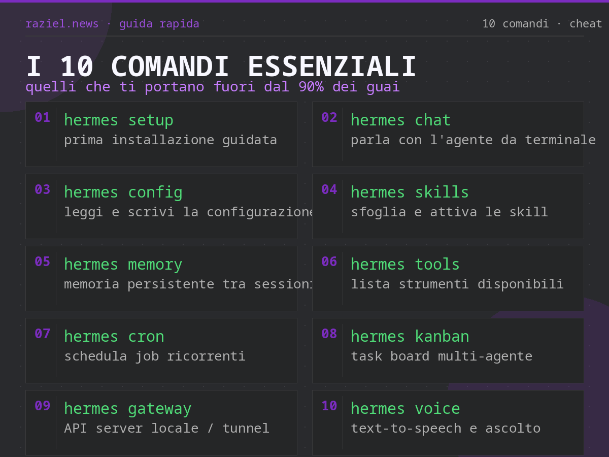 Cheat sheet dei dieci comandi essenziali, griglia due colonne su sfondo viola scuro.